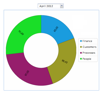 PIE CHARTS IN HTML | KPI Suite